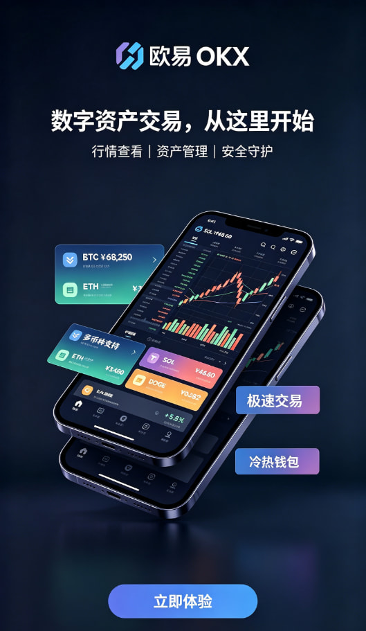 欧交易所app正版入口行情分析与交易操作配图
